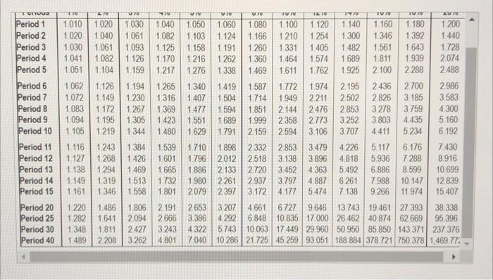 Consider How Clare Valley A Popular Ski Resort Could Use Capital Budgeting To Decide Whether The 9 5 Million Spring P 10