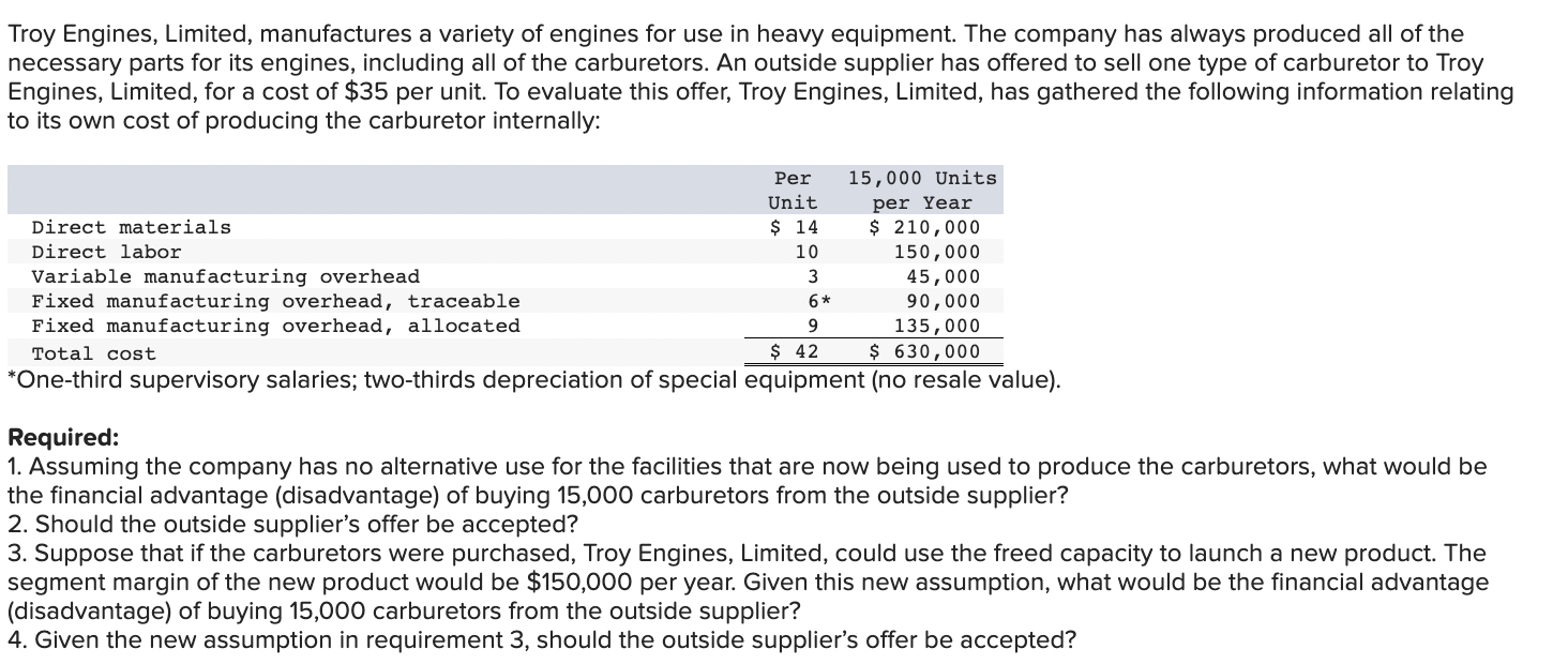Troy Engines Limited Manufactures A Variety Of Engines For Use In Heavy Equipment The Company Has Always Produced All 1
