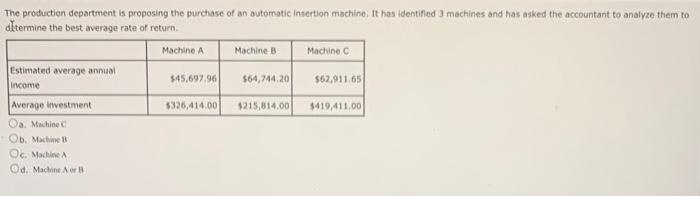 The Production Department Is Proposing The Purchase Of An Automatic Insertion Machine It Has Identified 3 Machines And 1