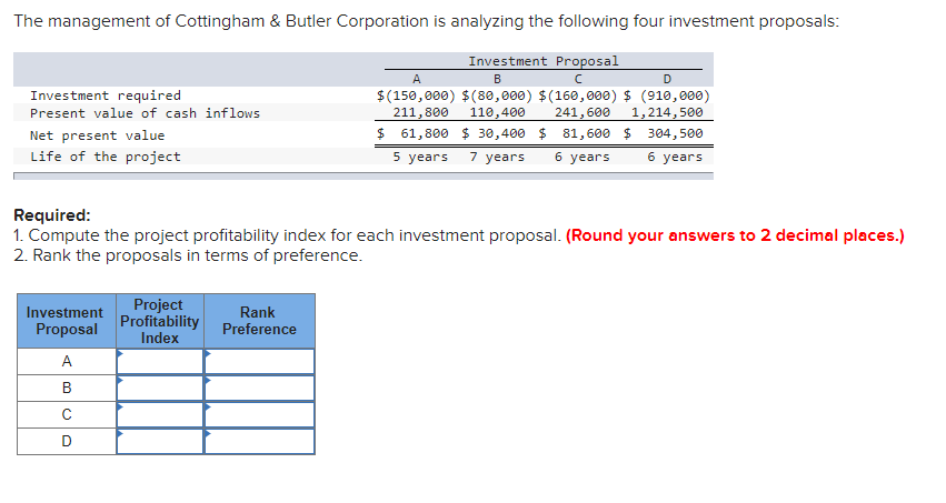 The Management Of Cottingham Butler Corporation Is Analyzing The Following Four Investment Proposals Investment Requi 1