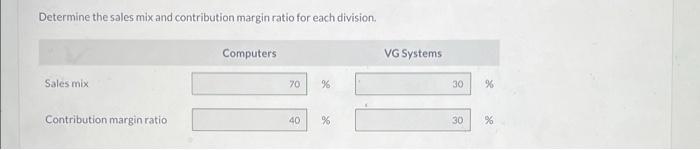 Blue Chance Co Sells Computers And Video Game Systems The Business Is Divided Into Two Divisions Along Product Lines 2
