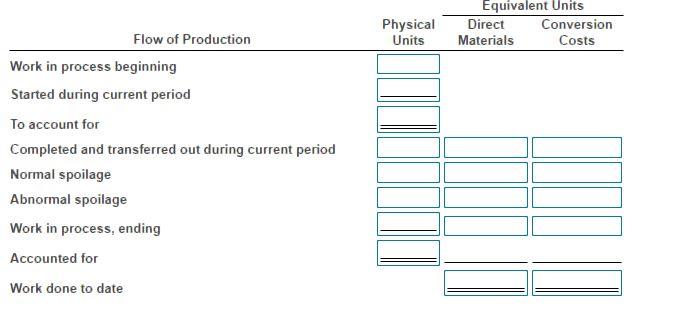 Consider The Following Data For November From Gray Manufacturing Company Which Makes Silk Pennants And Uses A Process C 2