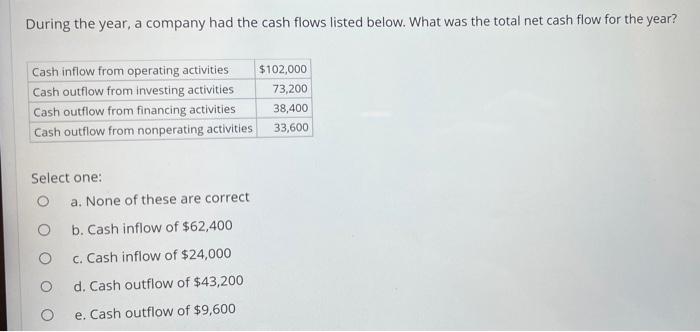During The Year A Company Had The Cash Flows Listed Below What Was The Total Net Cash Flow For The Year Cash Inflow F 1