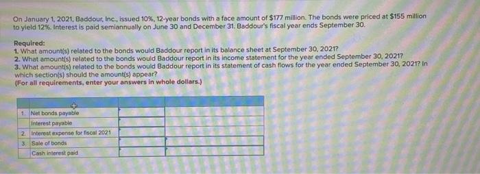 On January 1 2021 Baddour Inc Issued 10 12 Year Bonds With A Face Amount Of 177 Million The Bonds Were Priced A 1