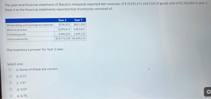 The Year End Financial Statement Of Wando S Vineyards Reported Net Revenues Of 19 425 412 And Cost Of Goods Sold Of 7 1