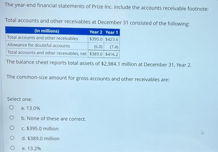 The Year End Financial Statements Of Prize Inc Include The Accounts Receivable Footnote Total Accounts And Other Recei 1