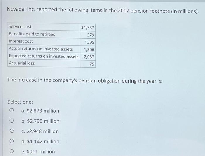 Assume That Barber Co Uses The Lifo Inventory Costing Method For Both Tax And Financial Reporting Purposes The Balance 3