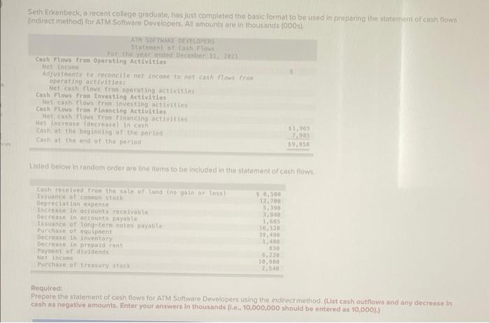 Des Seth Erkenbeck A Recent College Graduate Has Just Completed The Basic Format To Be Used In Preparing The Statement 1