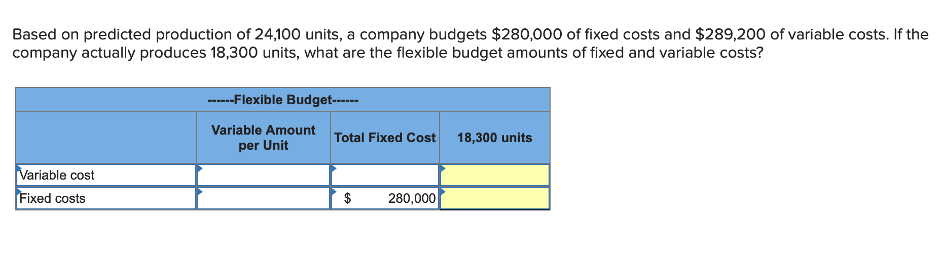 Based On Predicted Production Of 24 100 Units A Company Budgets 280 000 Of Fixed Costs And 289 200 Of Variable Costs 1