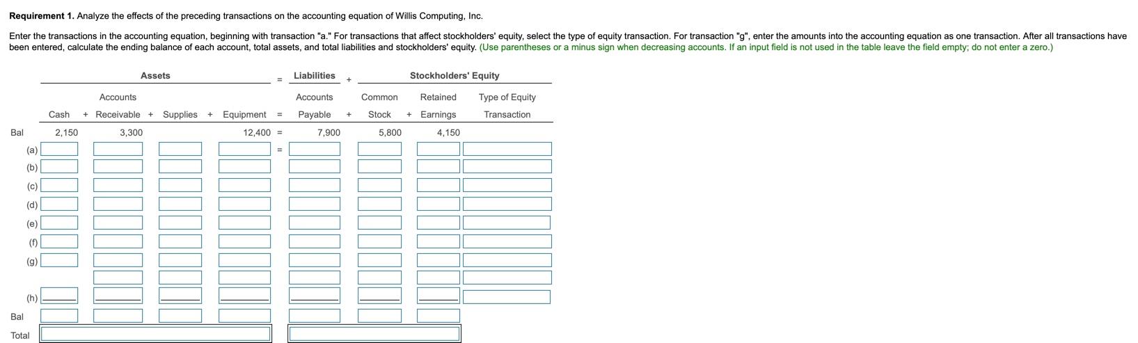 Requirement 1 Analyze The Effects Of The Preceding Transactions On The Accounting Equation Of Willis Computing Inc En 1