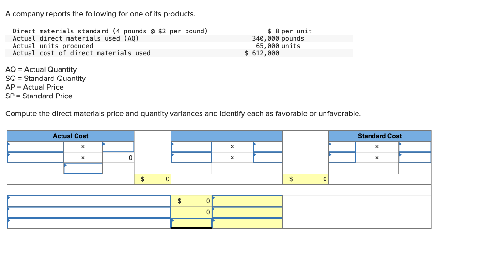 A Company Reports The Following For One Of Its Products Direct Materials Standard 4 Pounds 2 Per Pound Actual Dire 1