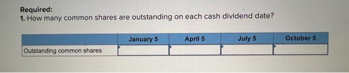 Required Information The Following Information Applies To The Questions Displayed Below The Equity Sections For Attic 2