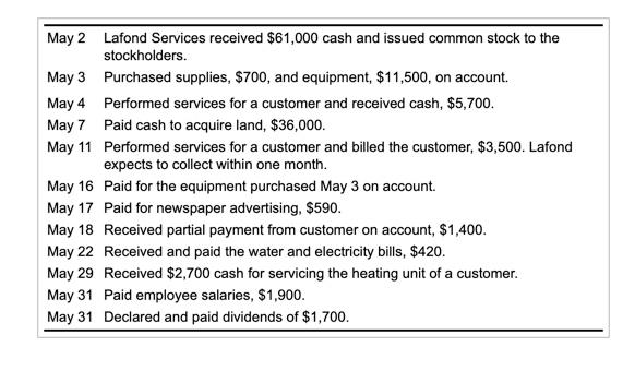 May 2 May 3 May 4 May 7 May 11 Lafond Services Received 61 000 Cash And Issued Common Stock To The Stockholders Purcha 1
