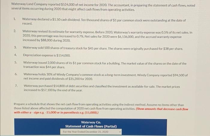 2 Waterway Land Company Reported 524 000 Of Net Income For 2020 The Accountant In Preparing The Statement Of Cash Fl 1