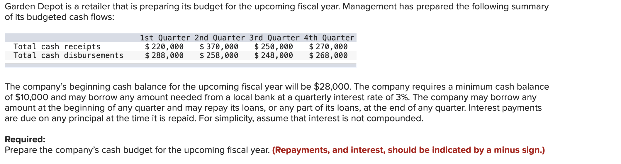 Garden Depot Is A Retailer That Is Preparing Its Budget For The Upcoming Fiscal Year Management Has Prepared The Follow 1