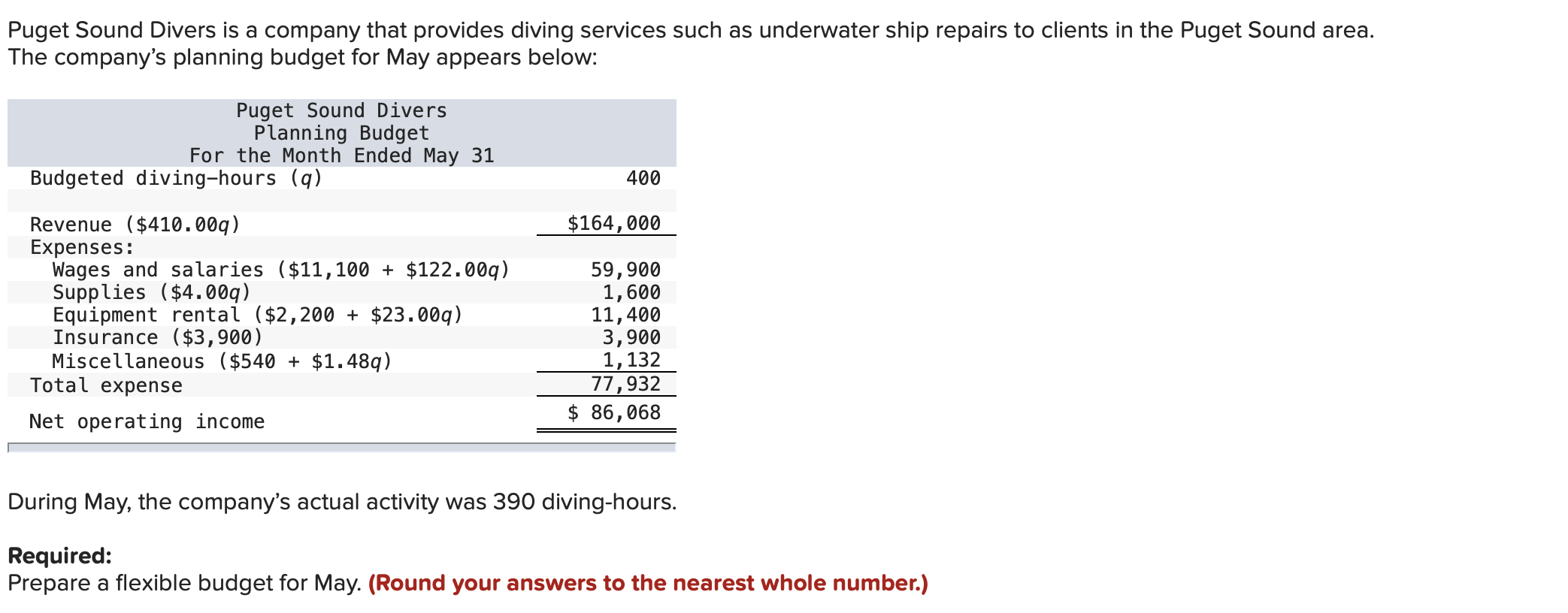 Puget Sound Divers Is A Company That Provides Diving Services Such As Underwater Ship Repairs To Clients In The Puget So 1