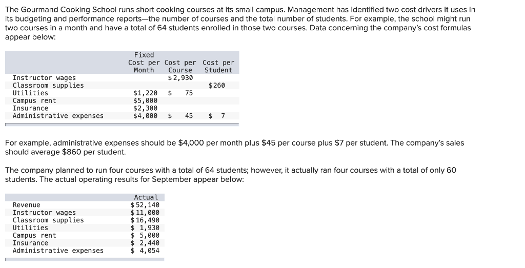 The Gourmand Cooking School Runs Short Cooking Courses At Its Small Campus Management Has Identified Two Cost Drivers I 1