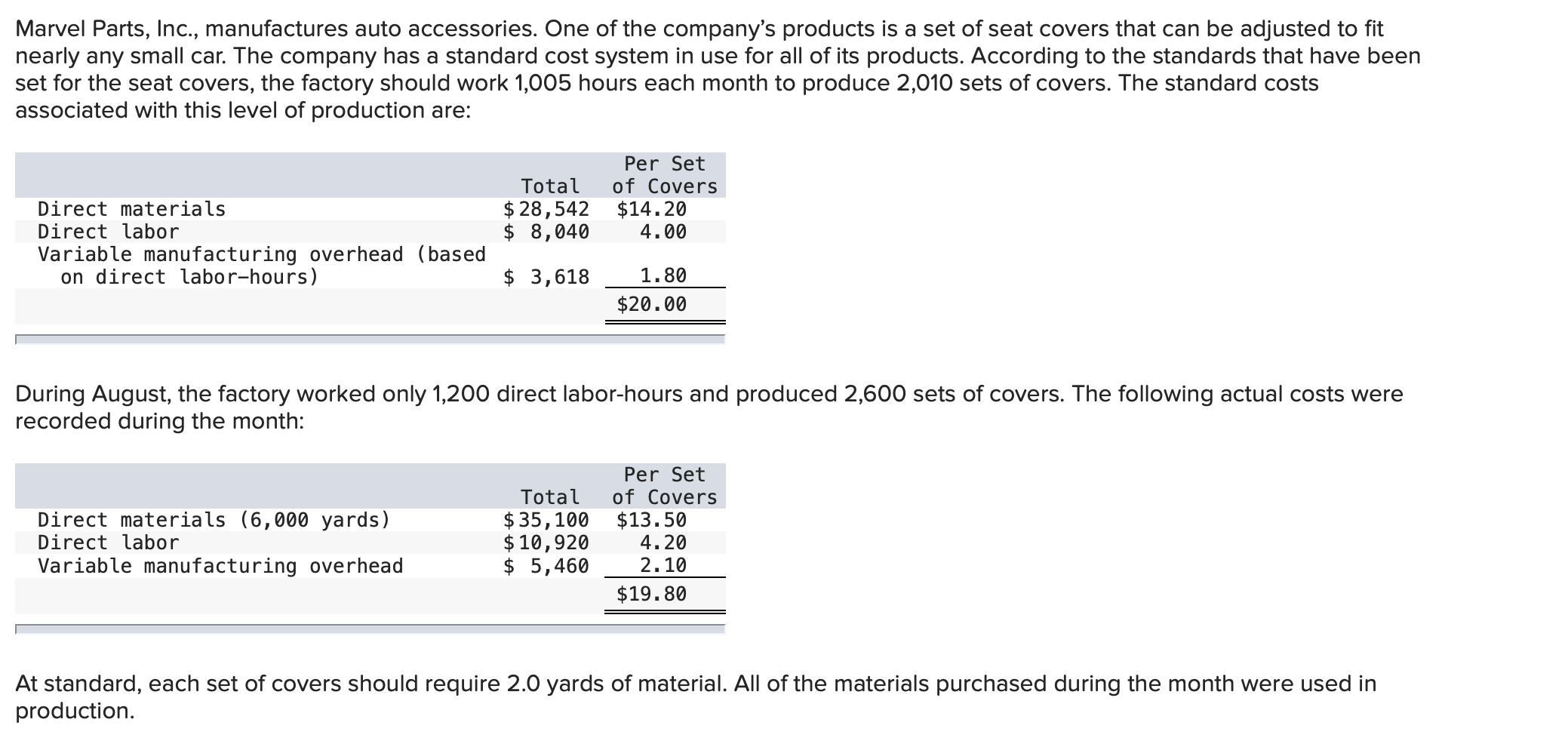 Marvel Parts Inc Manufactures Auto Accessories One Of The Company S Products Is A Set Of Seat Covers That Can Be Adj 1