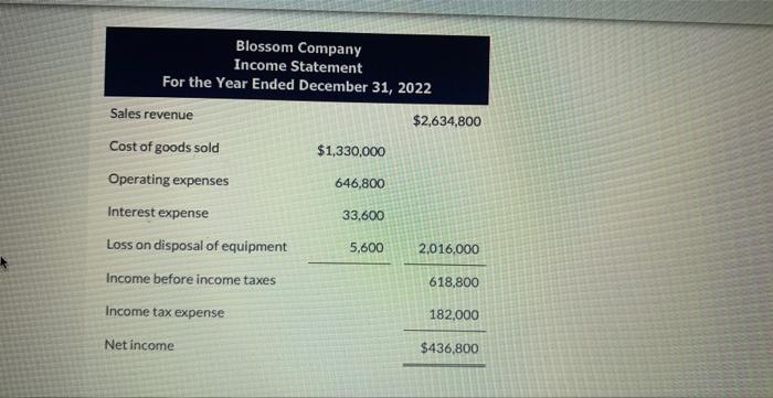 Blossom Company Reported The Following Information For 2022 Blossom Company Comparative Balance Sheets December 31 Asse 3