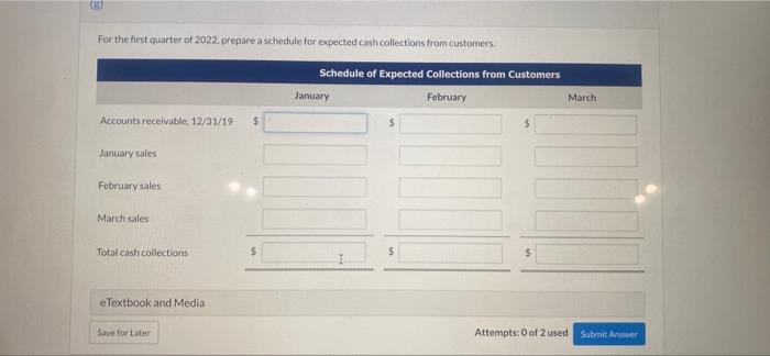 Waterways Corporation Is Preparing Its Budget For The Coming Year 2022 The First Step Is To Plan For The First Quarter 4