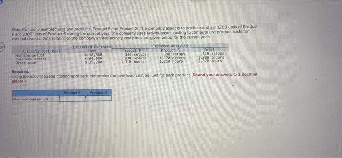 21 Daba Company Manufactures Two Products Product F And Product G The Company Expects To Produce And Sell 1 700 Units 1