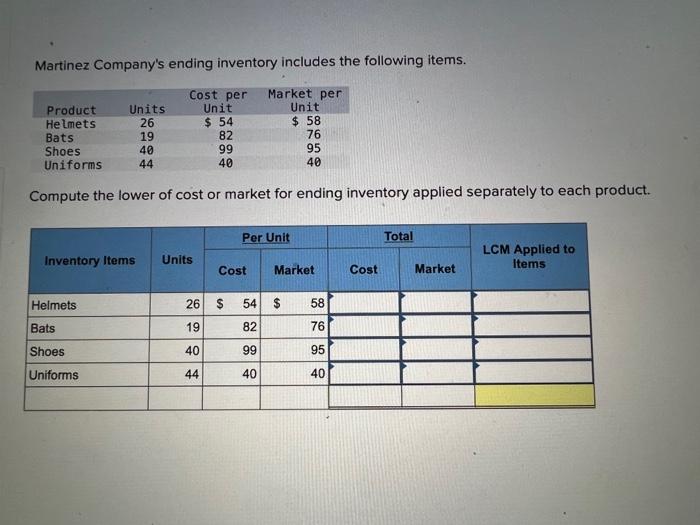 Martinez Company S Ending Inventory Includes The Following Items Cost Per Market Per Unit Unit 54 58 82 76 99 40 Pr 1