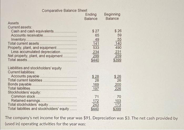 Comparative Balance Sheet Assets Current Assets Cash And Cash Equivalents Accounts Receivable Inventory Total C 1