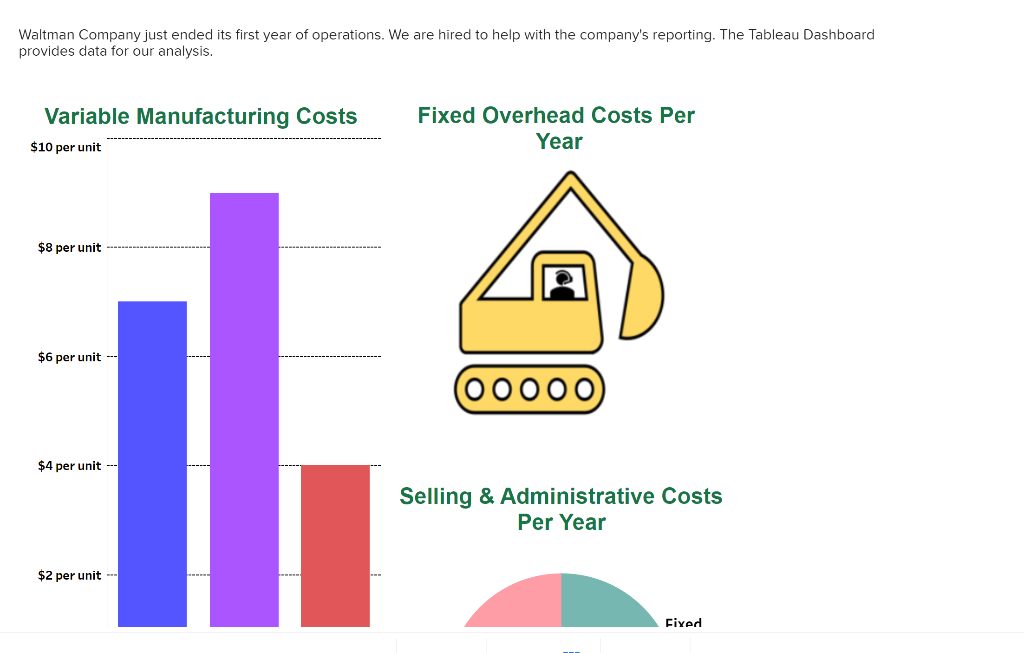 Waltman Company Just Ended Its First Year Of Operations We Are Hired To Help With The Company S Reporting The Tableau 1