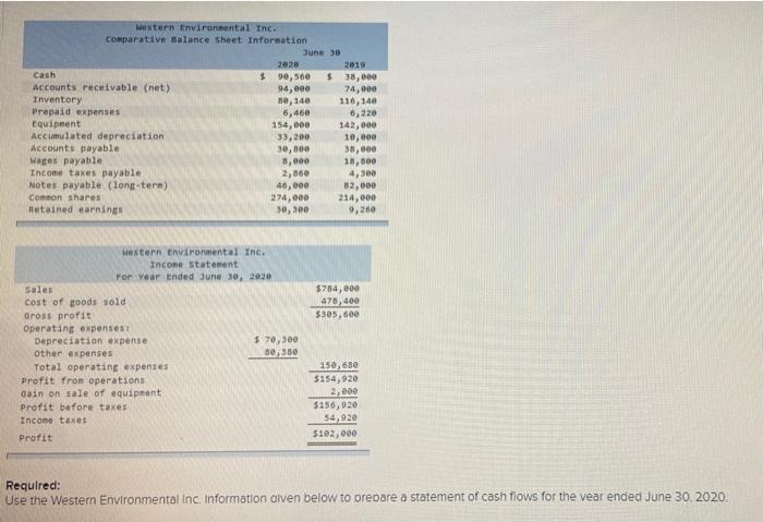 Western Environmental Inc Comparative Balance Sheet Information Cash Accounts Receivable Net Inventory Prepaid Expens 1