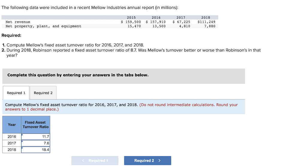 The Following Data Were Included In A Recent Mellow Industries Annual Report In Millions Net Revenue Net Property Pl 1