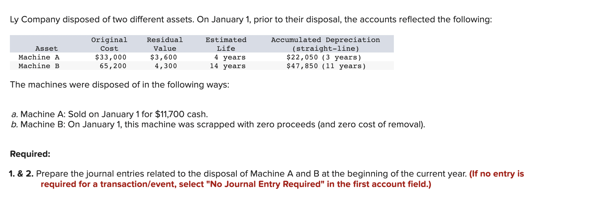 Ly Company Disposed Of Two Different Assets On January 1 Prior To Their Disposal The Accounts Reflected The Following 1