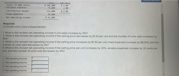 Check My Work Miller Company S Contribution Format Income Statement For The Most Recent Month Is Shown Below Sales 37 0 2