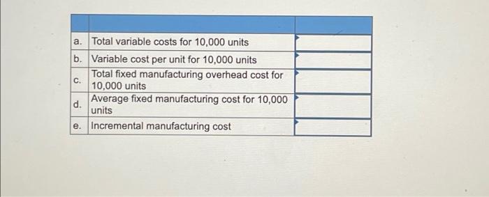 The Following Information Relates To A Company With A Relevant Range Of Activity From 7 000 Units To 11 000 Units They 2