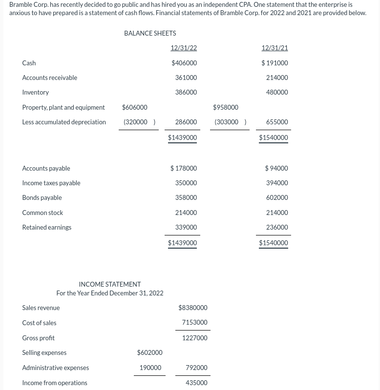 Bramble Corp Has Recently Decided To Go Public And Has Hired You As An Independent Cpa One Statement That The Enterpri 1