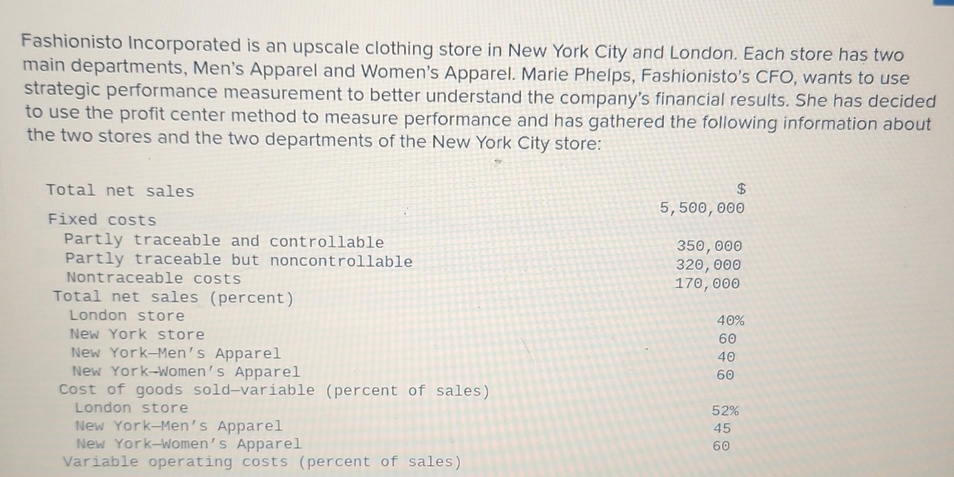 Fashionisto Incorporated Is An Upscale Clothing Store In New York City And London Each Store Has Two Main Departments 1