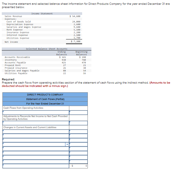 The Income Statement And Selected Balance Sheet Information For Direct Products Company For The Year Ended December 31 A 1