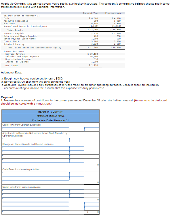 Heads Up Company Was Started Several Years Ago By Two Hockey Instructors The Company S Comparative Balance Sheets And I 1