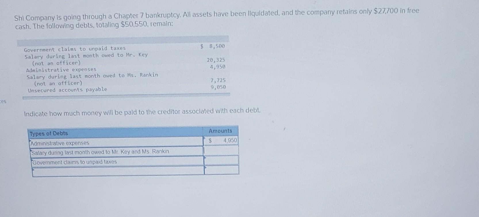 Ces Shi Company Is Going Through A Chapter 7 Bankruptcy All Assets Have Been Liquidated And The Company Retains Only 1