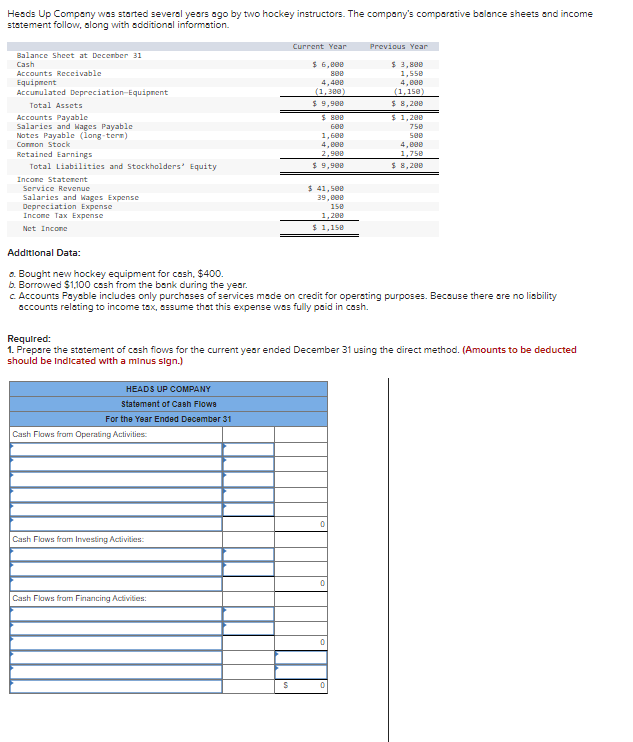 Heads Up Company Was Started Several Years Ago By Two Hockey Instructors The Company S Comparative Balance Sheets And I 1