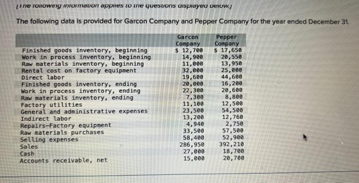 The Following Information Applies To The Questions Displayed Below The Following Data Is Provided For Garcon Company A 1