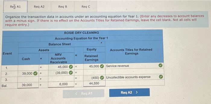 Rosie Dry Cleaning Was Started On January 1 Year 1 It Experienced The Following Events During Its First Two Years Of O 4