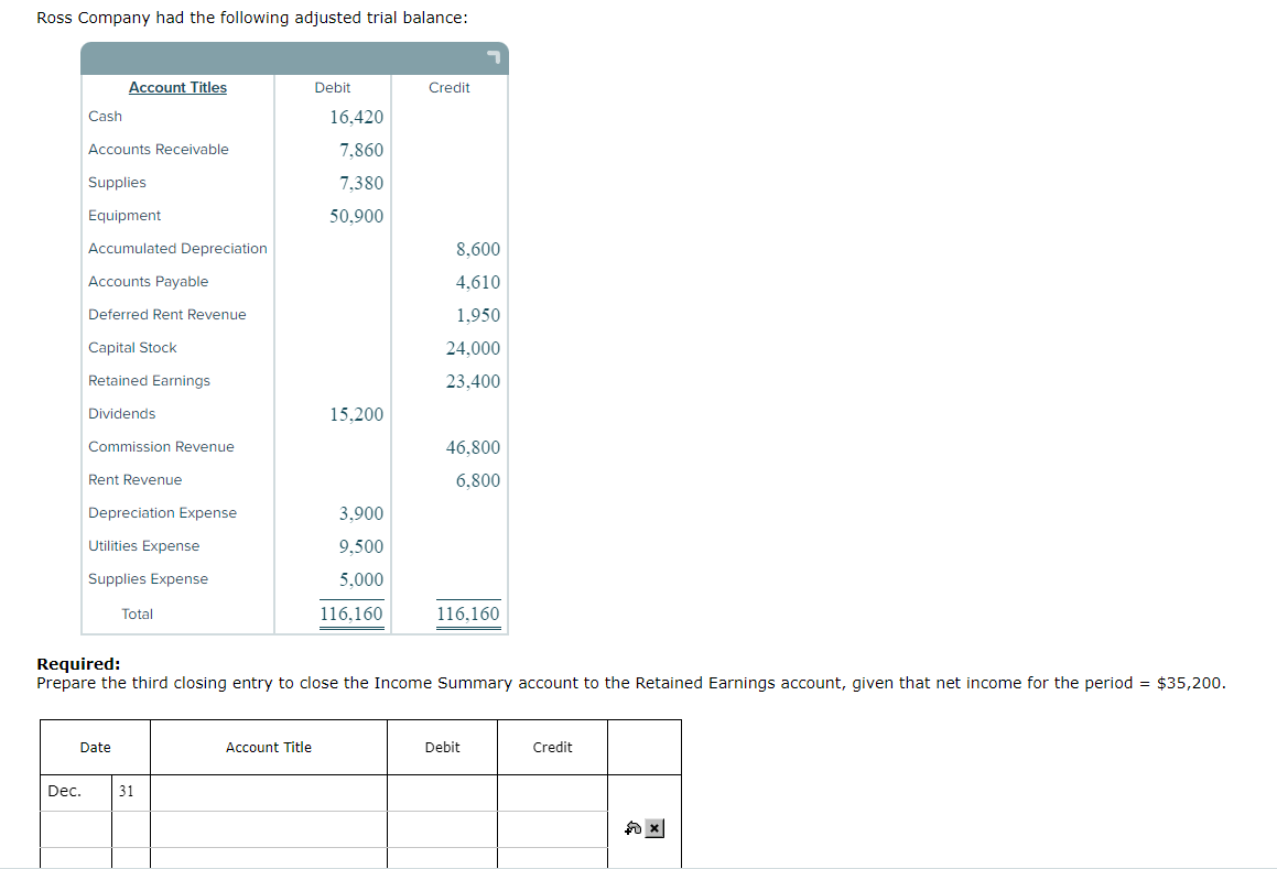 Ross Company Had The Following Adjusted Trial Balance Cash Dec Account Titles Accounts Receivable Supplies Equipment A 1