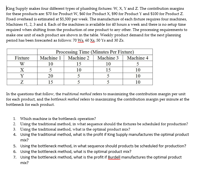 King Supply Makes Four Different Types Of Plumbing Fixtures W X Y And Z The Contribution Margins For These Products 1