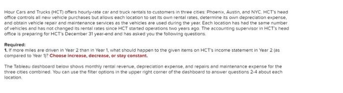 Hour Cars And Trucks Hct Offers Hourly Rate Car And Truck Rentals To Customers In Three Cities Phoenix Austin And Ny 1