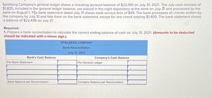 Spielberg Company S General Ledger Shows A Checking Account Balance Of 22 910 On July 31 2021 The July Cash Receipts 1
