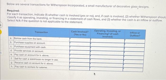 S Below Are Several Transactions For Witherspoon Incorporated A Small Manufacturer Of Decorative Glass Designs Require 1