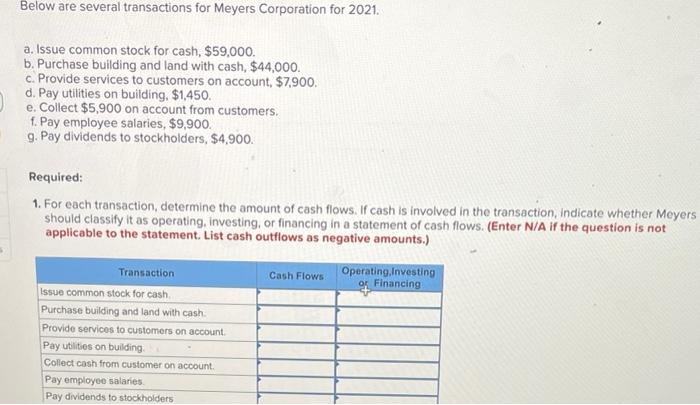Below Are Several Transactions For Meyers Corporation For 2021 A Issue Common Stock For Cash 59 000 B Purchase Bui 1