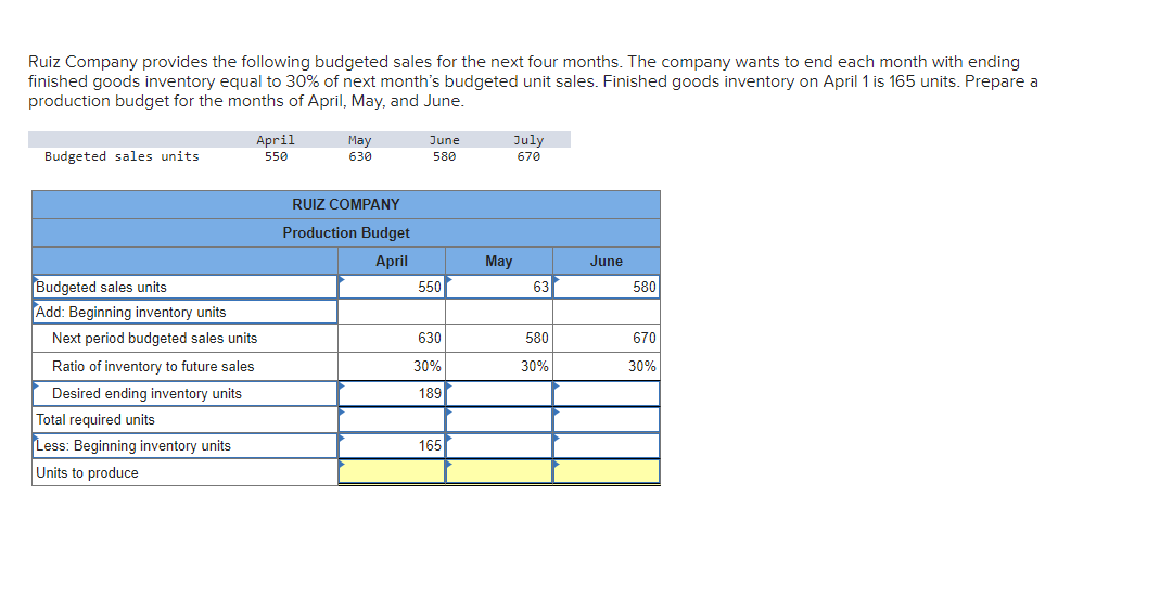 Ruiz Company Provides The Following Budgeted Sales For The Next Four Months The Company Wants To End Each Month With En 1