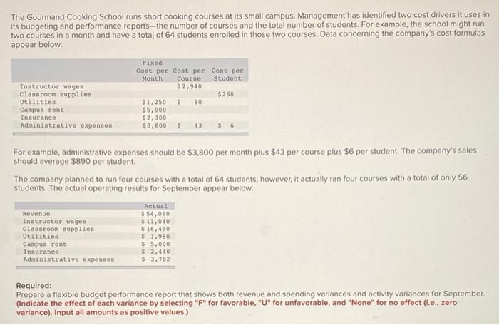 The Gourmand Cooking School Runs Short Cooking Courses At Its Small Campus Management Has Identified Two Cost Drivers I 1