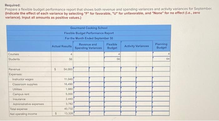 The Gourmand Cooking School Runs Short Cooking Courses At Its Small Campus Management Has Identified Two Cost Drivers I 2